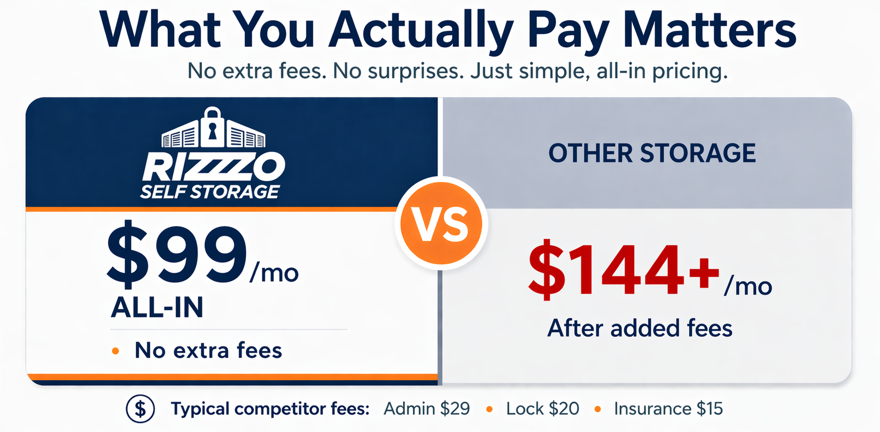 What You Actually Pay Matters